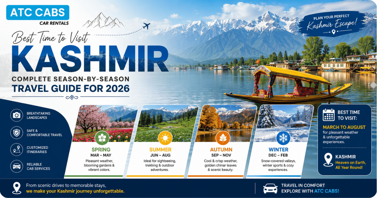 Colorful Kashmir travel guide infographic featuring Dal Lake, a traditional shikara boat, snow-capped mountains, and seasonal highlights for spring, summer, autumn, and winter, with ATC Cabs branding.